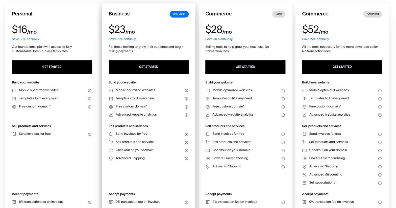 Squarespace - best drag and drop website builder