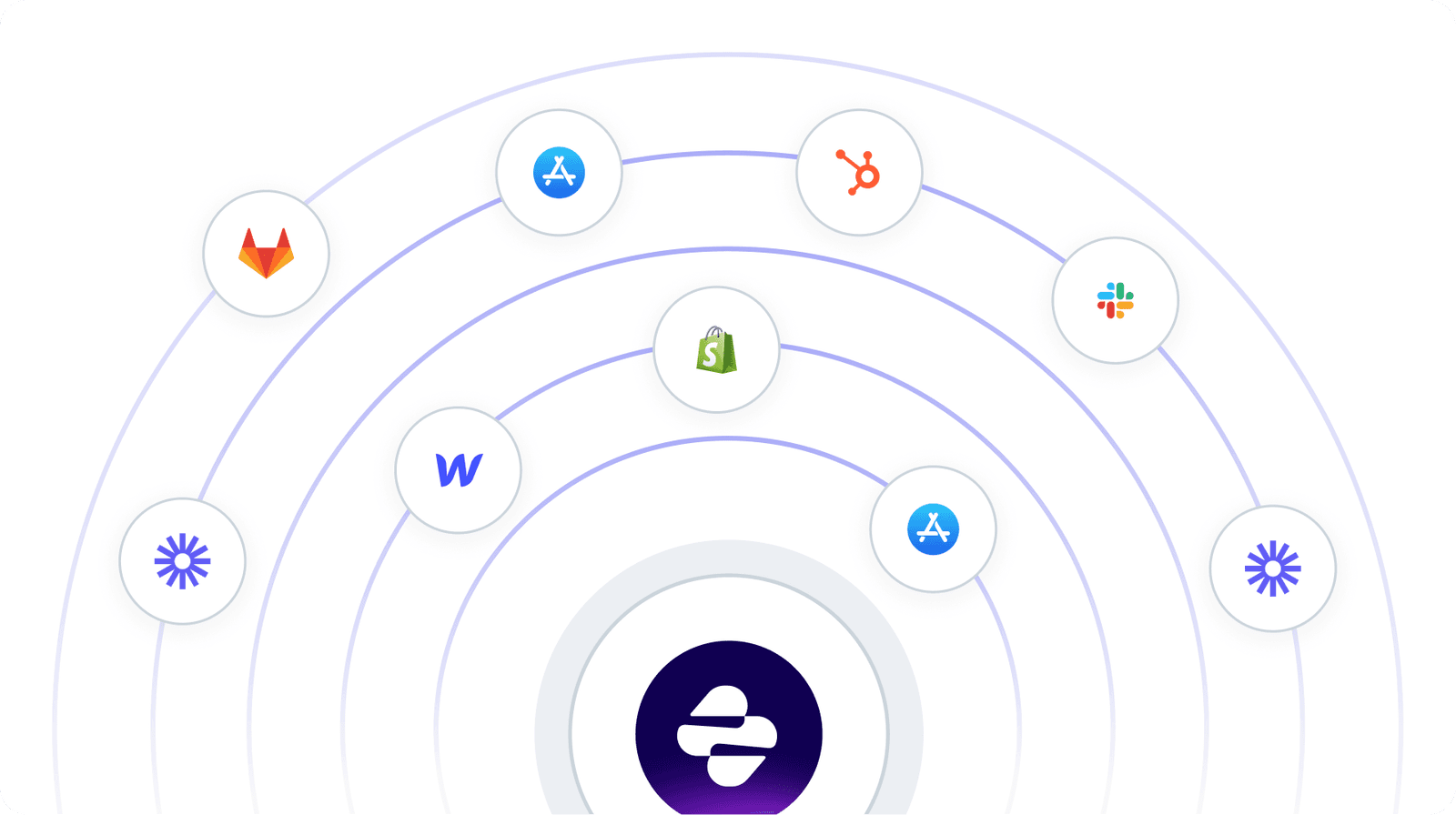 All Useful Integrations & API